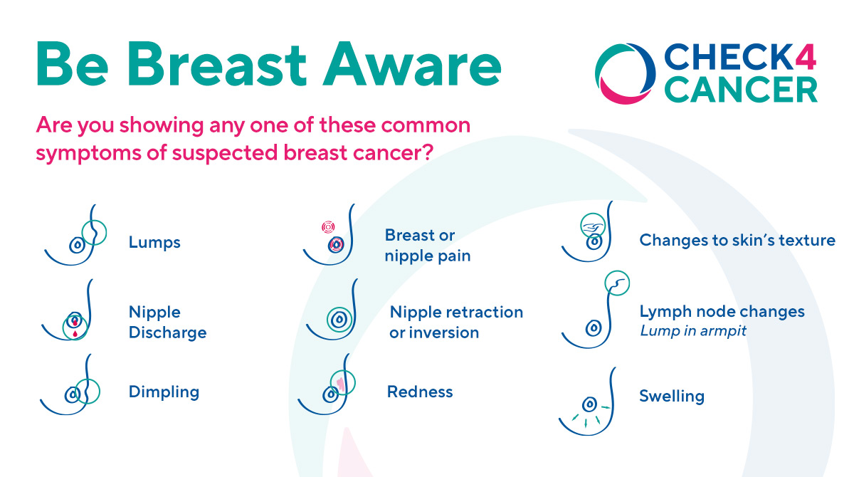 C4C socialmedia post Breast Aware symptoms 1200x670 tw